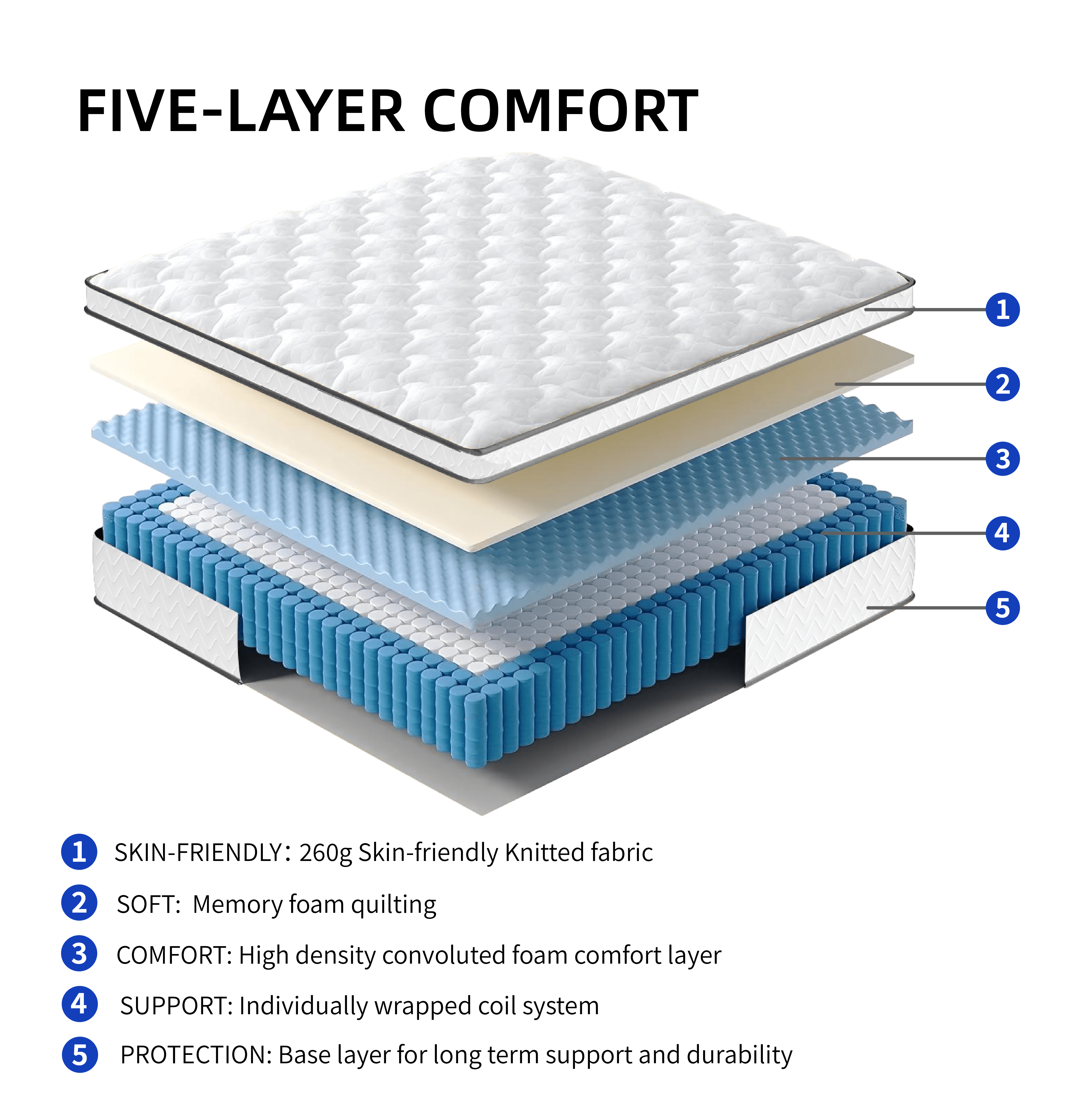 Full Size Mattress,10 Inch Hybrid Mattress In A Box With Gel Memory Foam, Individually Wrapped Pocket Coils Innerspring, CertiPUR-US Certified_voghion.com